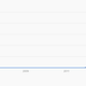 Searches for Bulletproof Coffee.